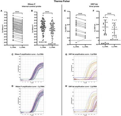 Evaluation and comparison of the sensitivity of three commercial RT-qPCR kits used for the detection of SARS-CoV-2 in Santiago, Chile